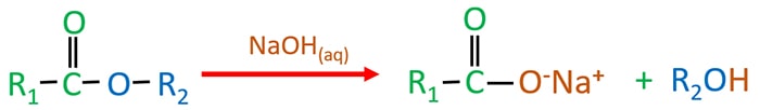 Alkaline ester hydrolysis